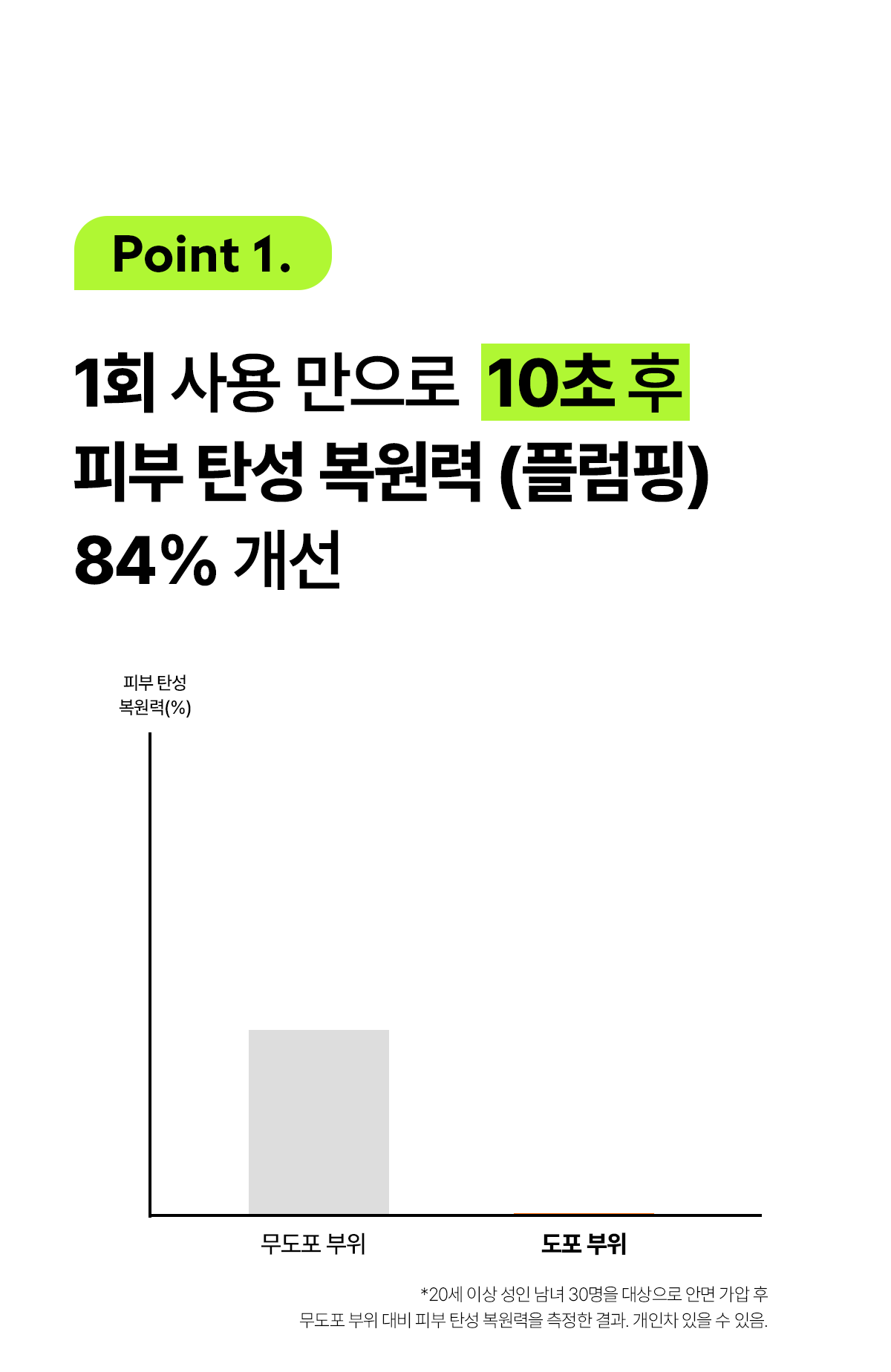 signiq 펩타이드 바운스 업 크림 GIF 10-1